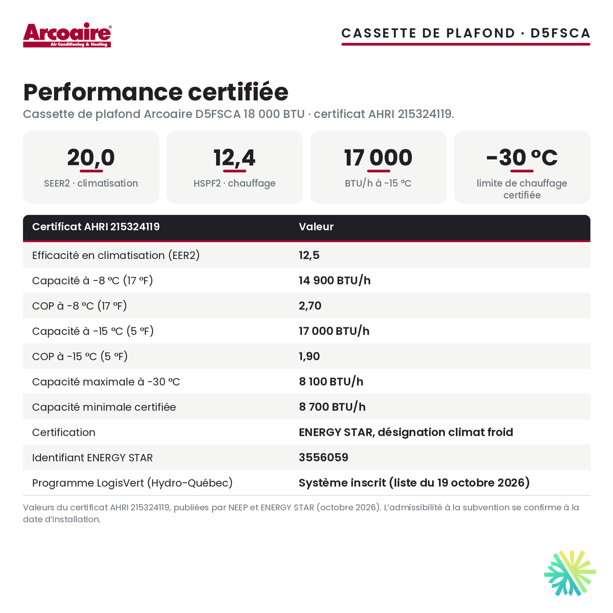 Performance certifiée de la cassette de plafond Arcoaire d5fsca 18 000 BTU : SEER2 20,0, HSPF2 12,4
