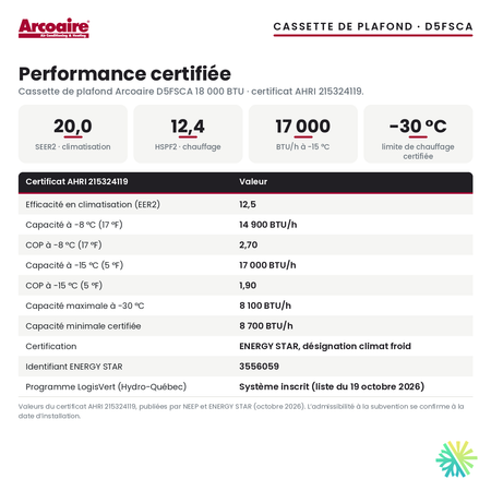 Performance certifiée de la cassette de plafond Arcoaire d5fsca 18 000 BTU : SEER2 20,0, HSPF2 12,4