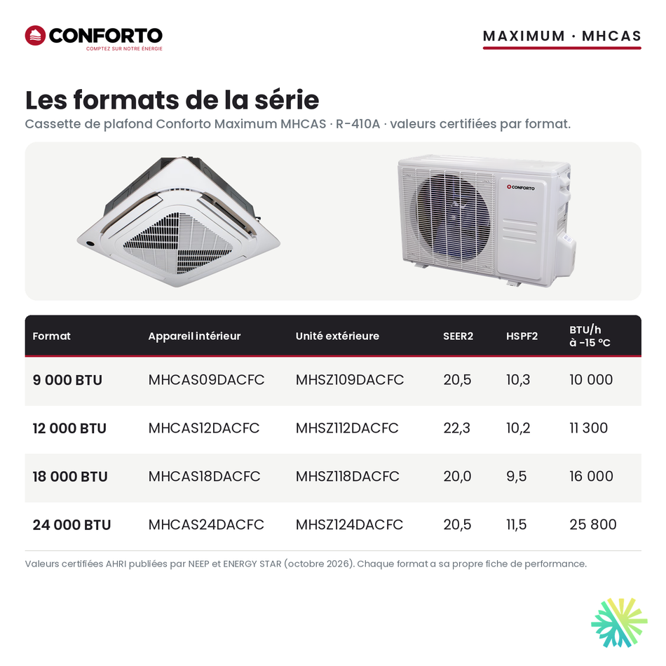 Cassette de plafond Conforto Maximum MHCAS : formats offerts et valeurs certifiées