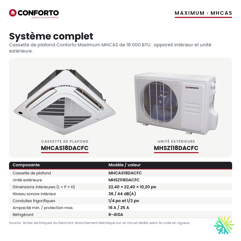 Cassette de plafond Conforto Maximum MHCAS 18 000 BTU : appareil intérieur MHCAS18DACFC et unité extérieure MHSZ118DACFC