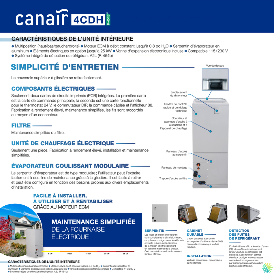 Fournaise Électrique CANAIR 4CDH R-454B | 2.5 Tonnes