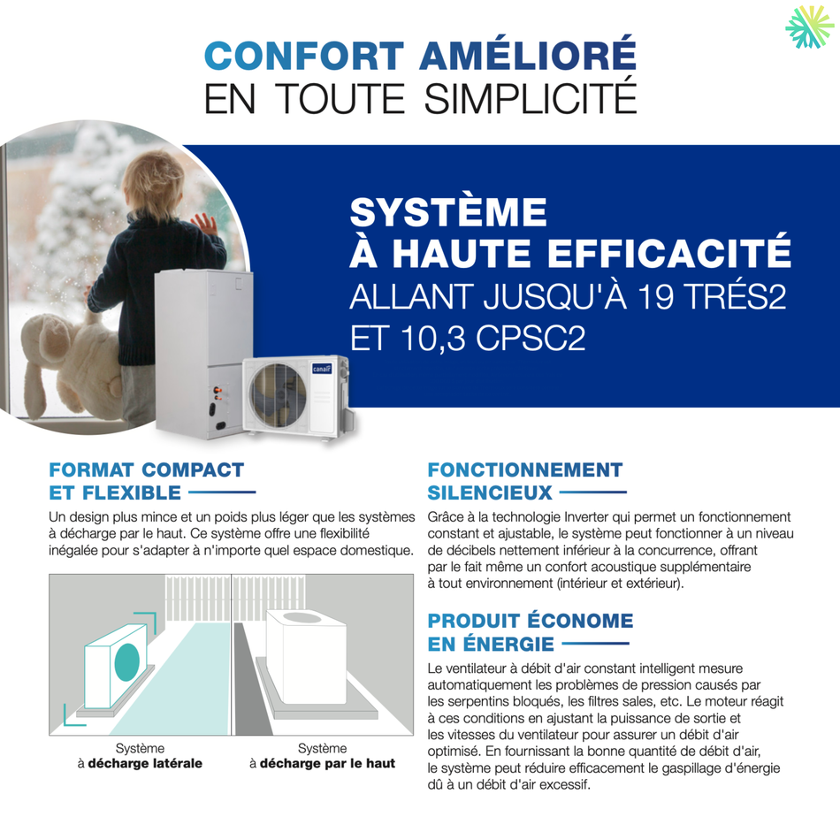 Fournaise Électrique CANAIR 4CDH R-454B | 2 Tonnes
