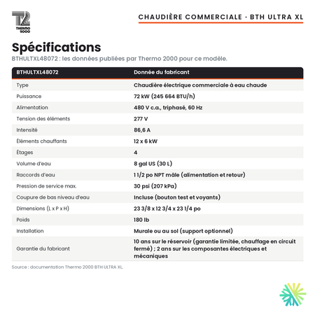 Spécifications de la chaudière électrique commerciale Thermo 2000 BTH ULTRA XL BTHULTXL48072 de 72 kW, 480 V triphasé