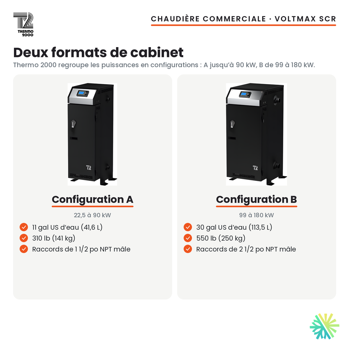 Les deux formats de la chaudière électrique commerciale Thermo 2000 VoltMax SCR