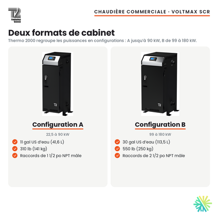 Les deux formats de la chaudière électrique commerciale Thermo 2000 VoltMax SCR