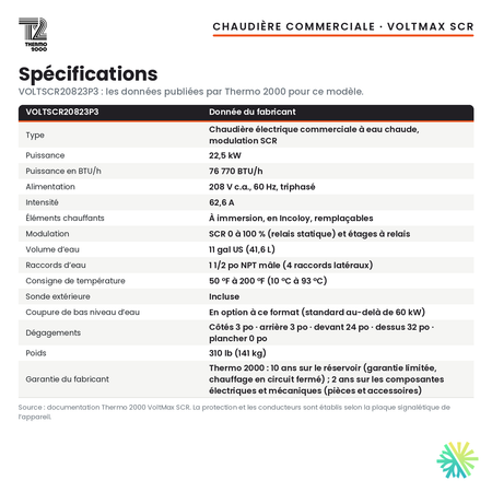 Spécifications de la chaudière électrique commerciale Thermo 2000 VoltMax SCR VOLTSCR20823P3 de 22,5 kW, 208 V triphasé