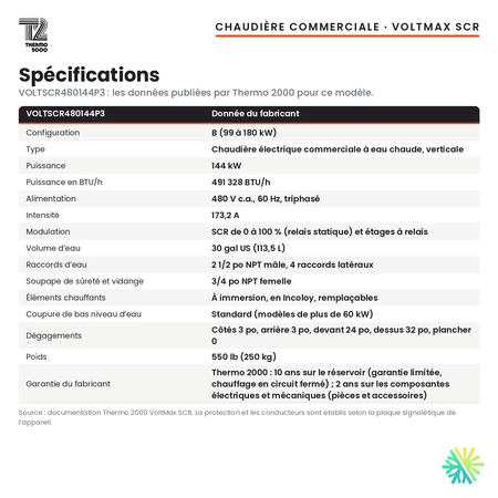 Spécifications de la chaudière électrique commerciale Thermo 2000 VoltMax SCR VOLTSCR480144P3 de 144 kW, 480 V triphasé
