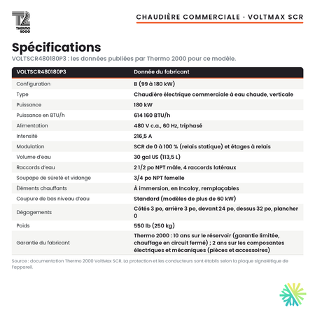 Spécifications de la chaudière électrique commerciale Thermo 2000 VoltMax SCR VOLTSCR480180P3 de 180 kW, 480 V triphasé