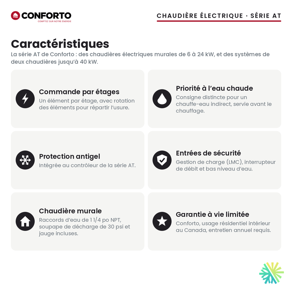 Caractéristiques de la chaudière électrique Conforto série AT
