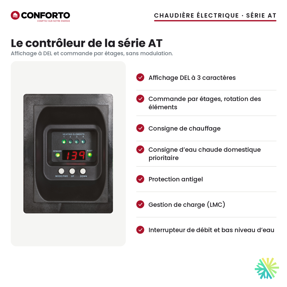 Contrôleur de la chaudière électrique Conforto série AT