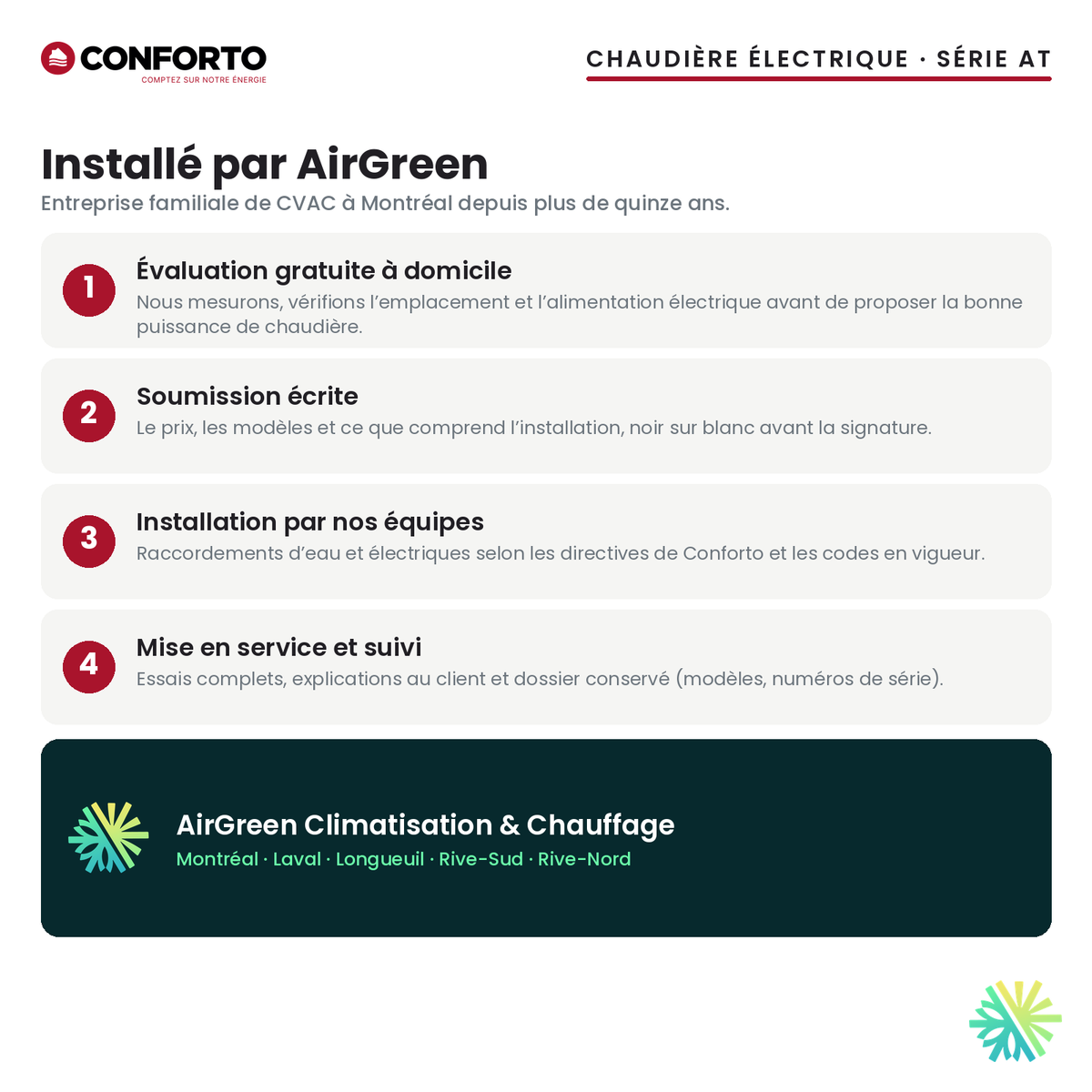 Installation de la chaudière électrique Conforto série AT par AirGreen