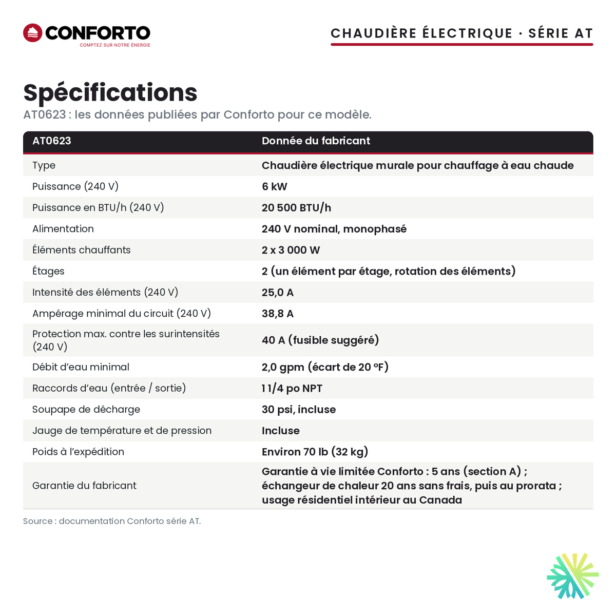 Spécifications de la chaudière électrique Conforto série AT AT0623 de 6 kW, 240 V monophasé