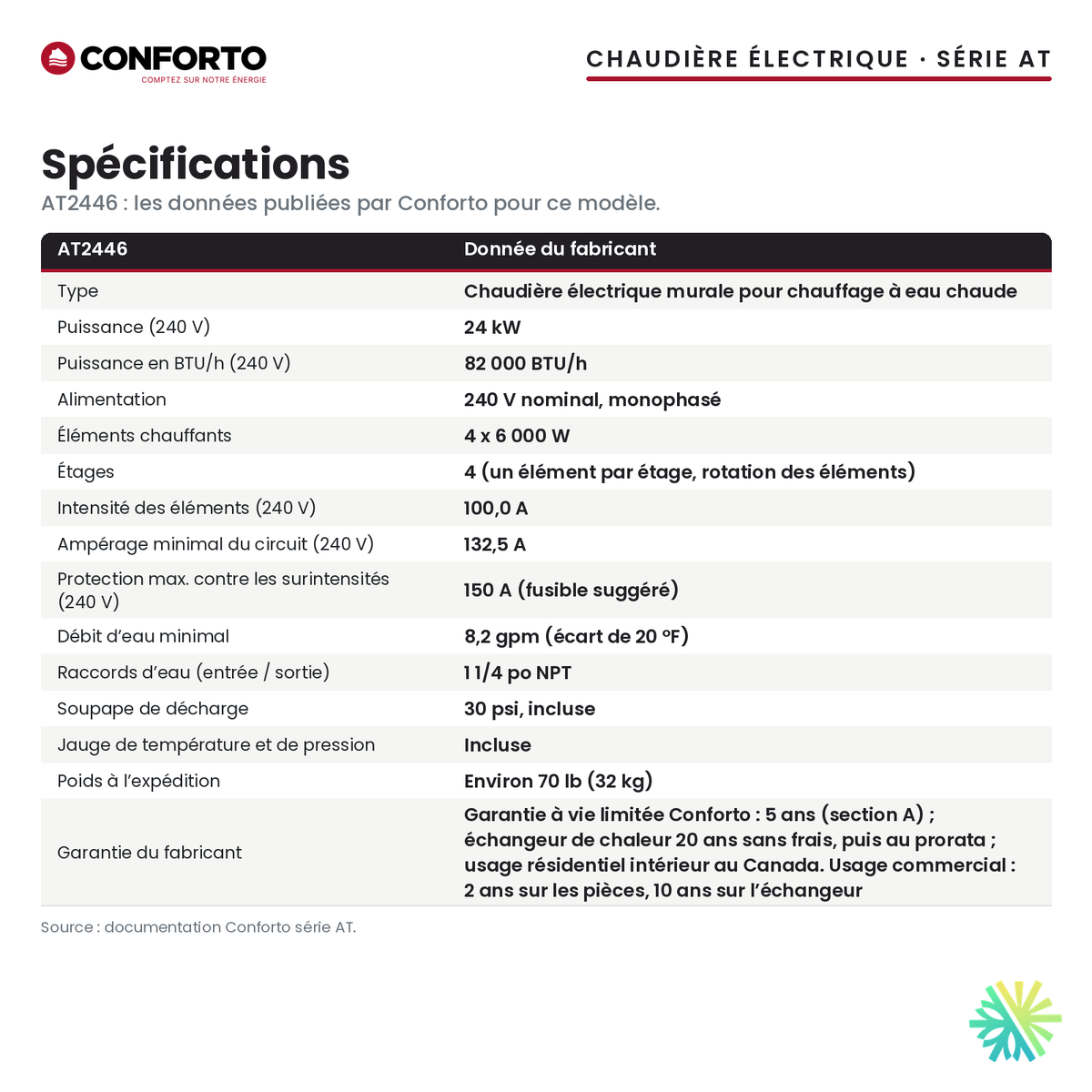 Spécifications de la chaudière électrique Conforto série AT AT2446 de 24 kW, 240 V monophasé