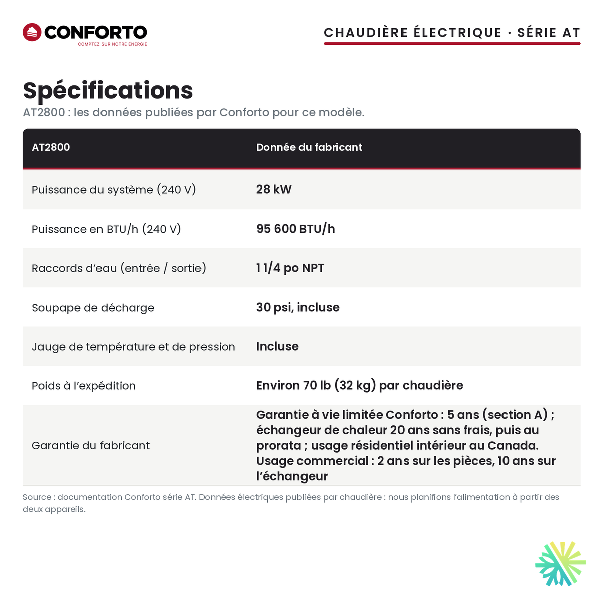 Spécifications de la chaudière électrique Conforto série AT AT2800 de 28 kW, système de deux chaudières, 240 V