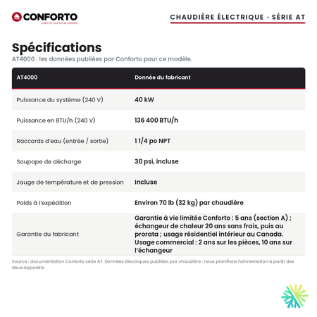 Spécifications de la chaudière électrique Conforto série AT AT4000 de 40 kW, système de deux chaudières, 240 V