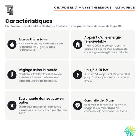 Caractéristiques de la chaudière électrique à masse thermique Thermo 2000 AltSource