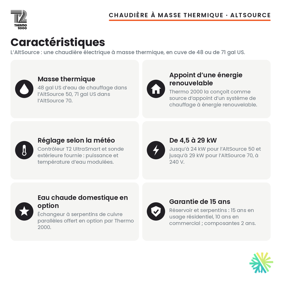 Caractéristiques de la chaudière électrique à masse thermique Thermo 2000 AltSource