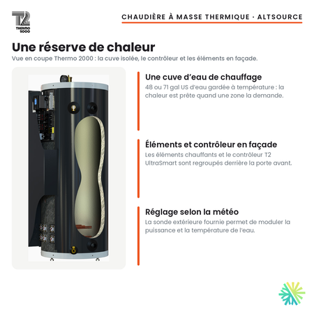 Vue en coupe de la chaudière électrique à masse thermique Thermo 2000 AltSource