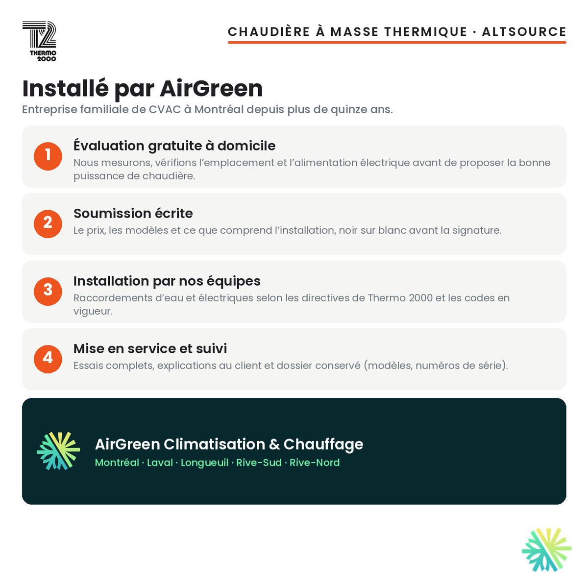 Installation de la chaudière électrique Thermo 2000 AltSource par AirGreen