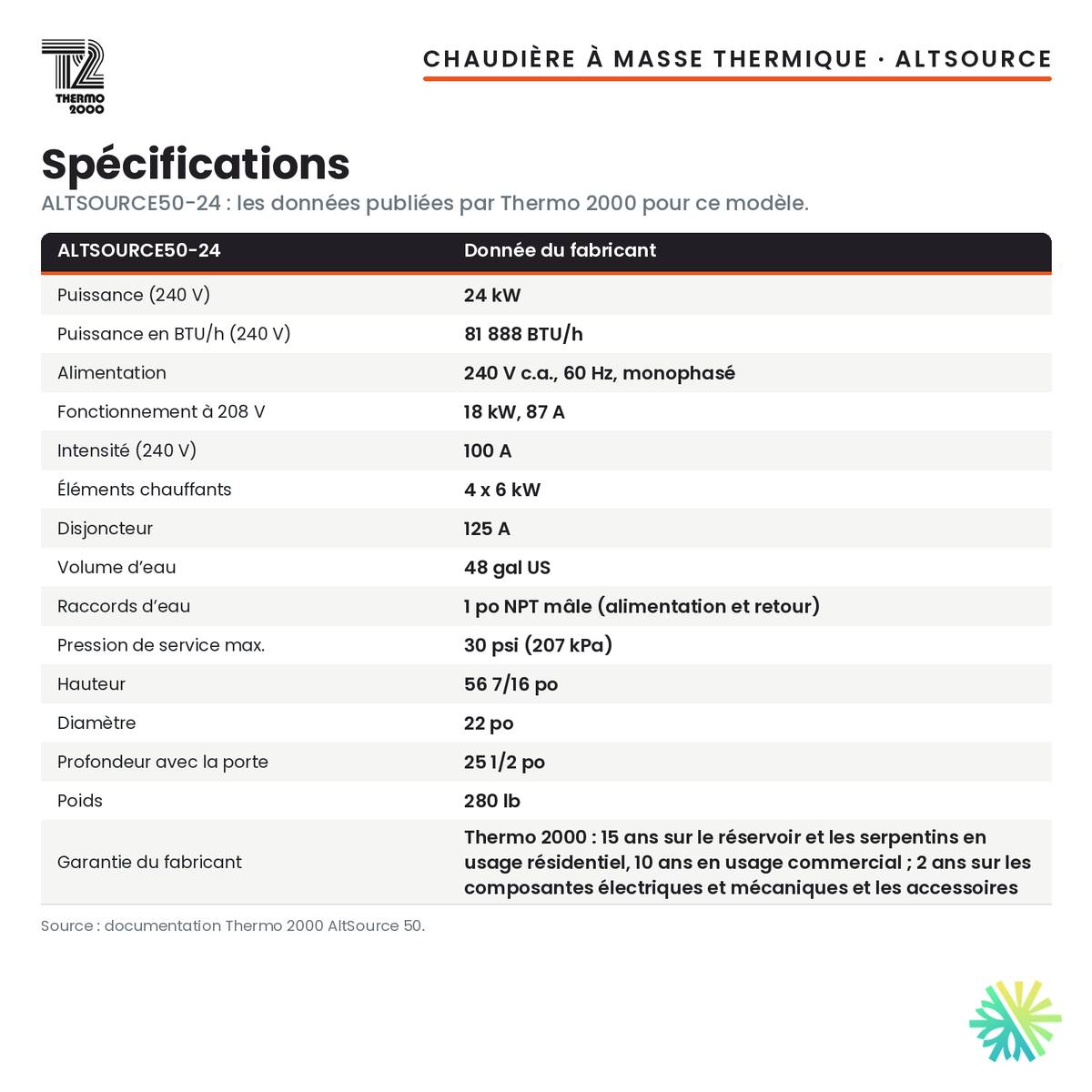 Spécifications de la chaudière électrique à masse thermique Thermo 2000 AltSource 50 de 24 kW (48 gal US), 240 V monophasé