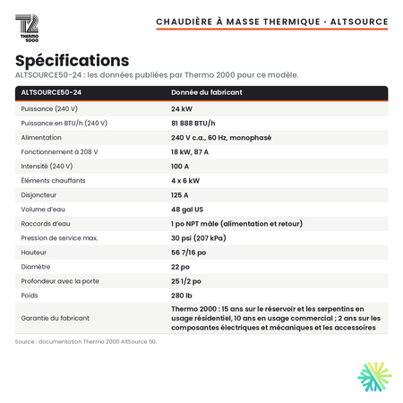 Spécifications de la chaudière électrique à masse thermique Thermo 2000 AltSource 50 de 24 kW (48 gal US), 240 V monophasé
