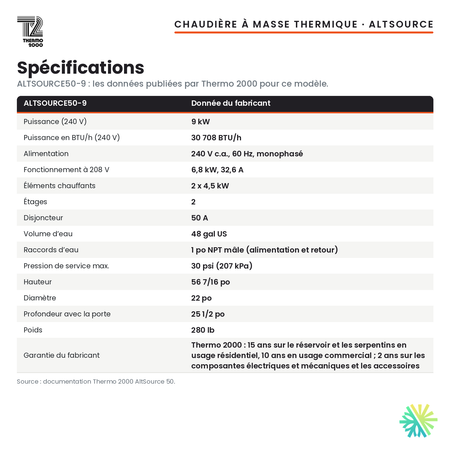 Spécifications de la chaudière électrique à masse thermique Thermo 2000 AltSource 50 de 9 kW (48 gal US), 240 V monophasé