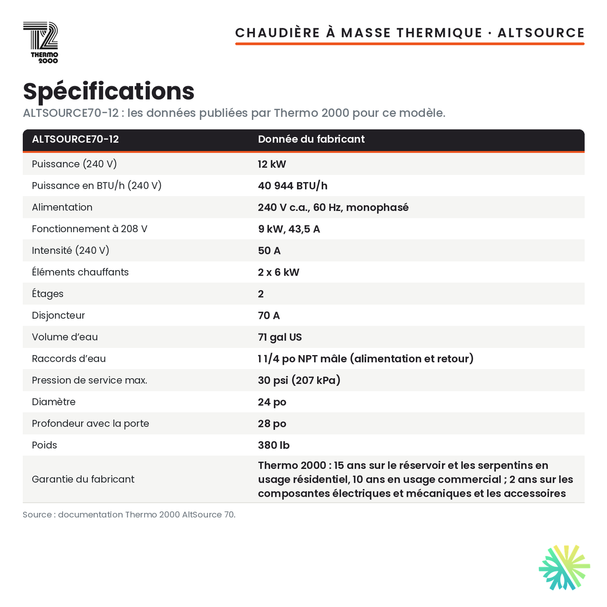 Spécifications de la chaudière électrique à masse thermique Thermo 2000 AltSource 70 de 12 kW (71 gal US), 240 V monophasé