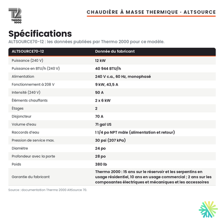 Spécifications de la chaudière électrique à masse thermique Thermo 2000 AltSource 70 de 12 kW (71 gal US), 240 V monophasé