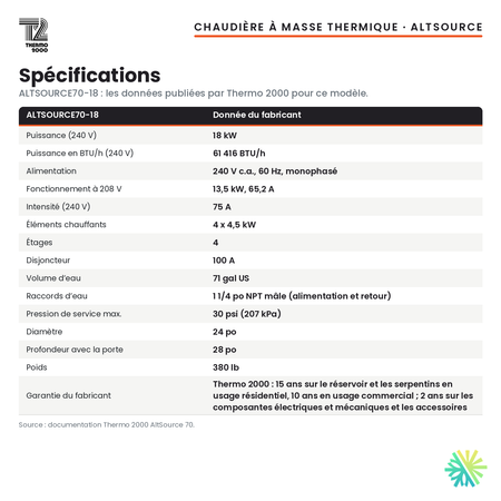 Spécifications de la chaudière électrique à masse thermique Thermo 2000 AltSource 70 de 18 kW (71 gal US), 240 V monophasé