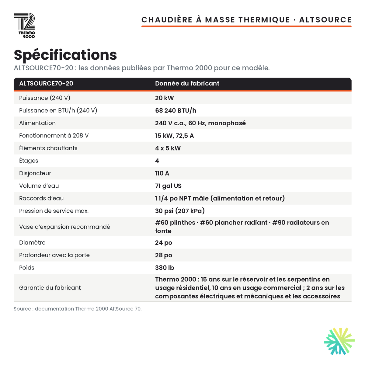 Spécifications de la chaudière électrique à masse thermique Thermo 2000 AltSource 70 de 20 kW (71 gal US), 240 V monophasé