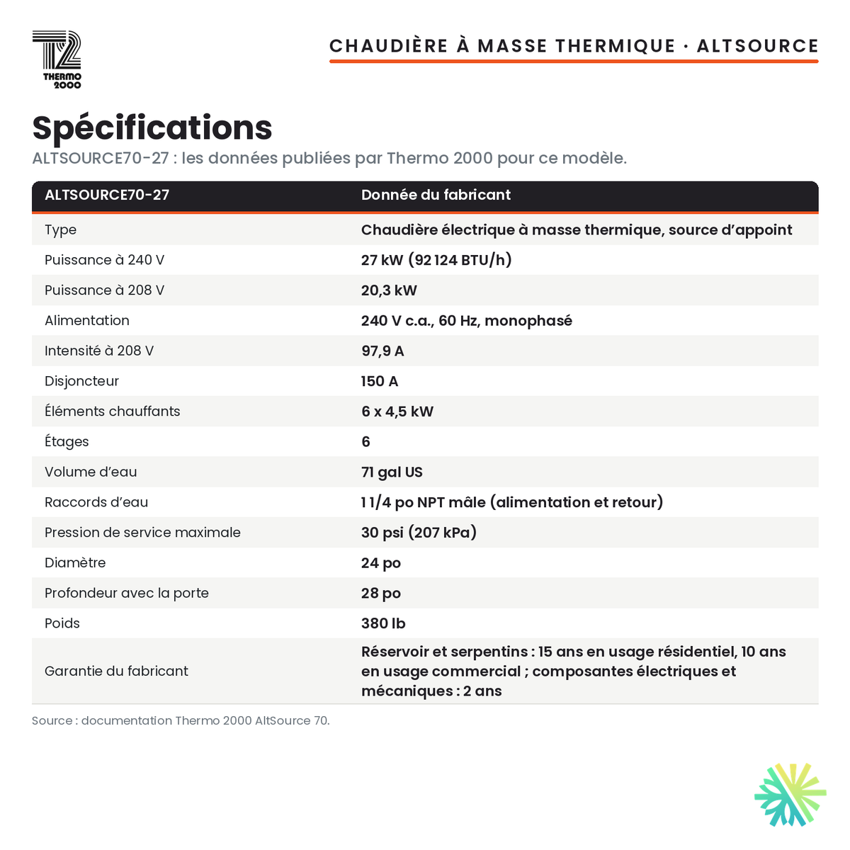 Spécifications de la chaudière électrique à masse thermique Thermo 2000 AltSource 70 de 27 kW (71 gal US), 240 V monophasé