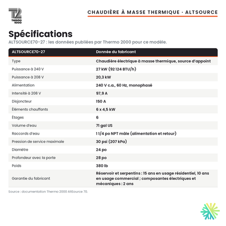 Spécifications de la chaudière électrique à masse thermique Thermo 2000 AltSource 70 de 27 kW (71 gal US), 240 V monophasé