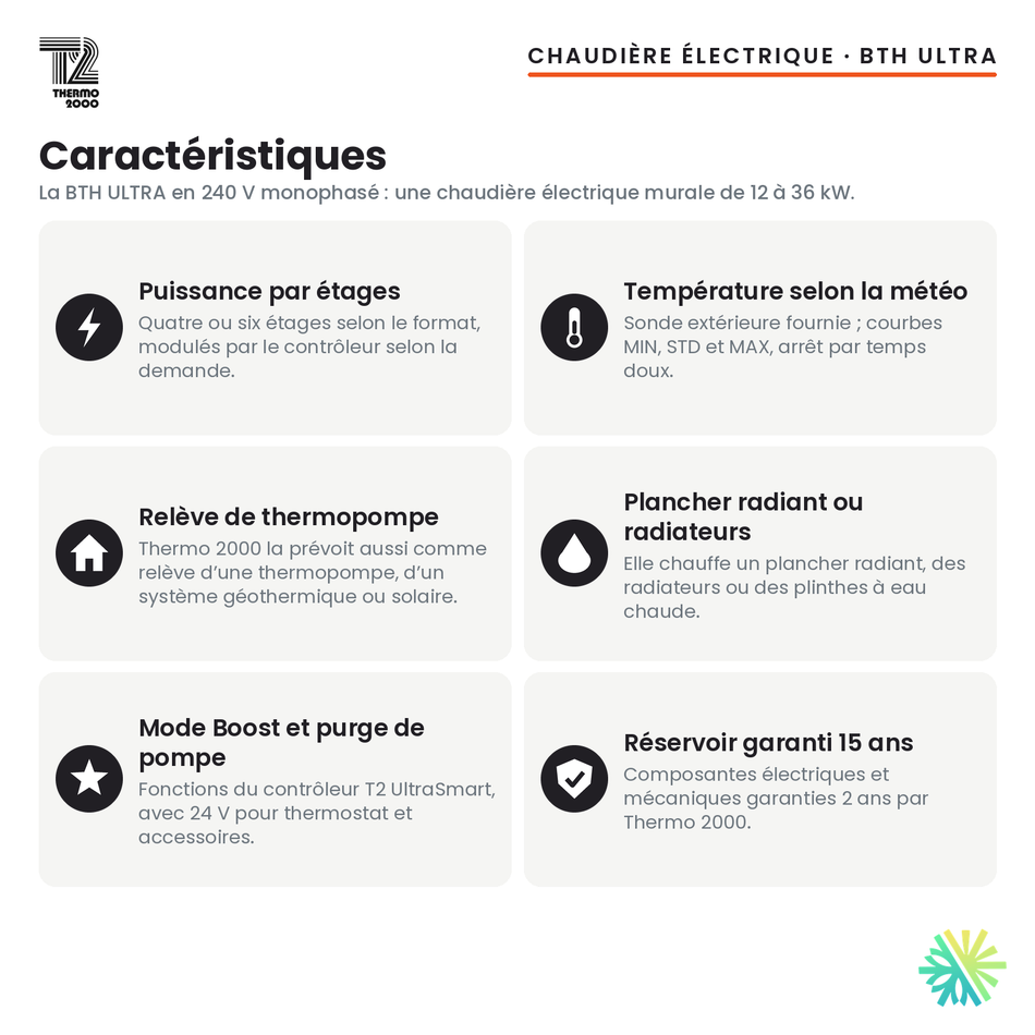 Caractéristiques de la chaudière électrique Thermo 2000 BTH ULTRA en 240 V