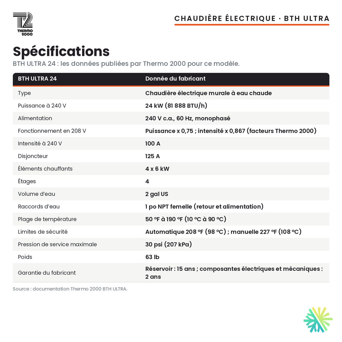 Spécifications de la chaudière électrique Thermo 2000 BTH ULTRA de 24 kW, 240 V monophasé