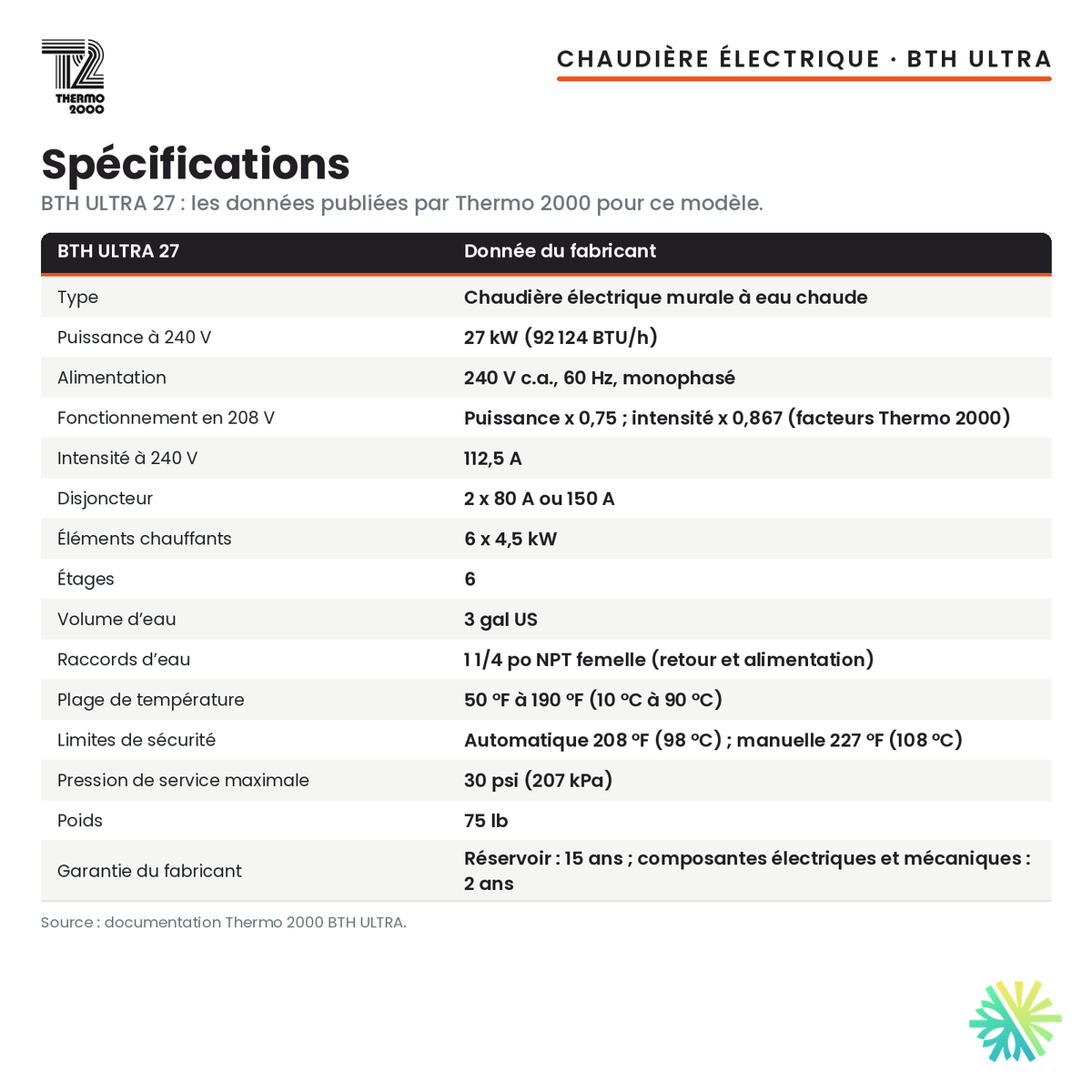 Spécifications de la chaudière électrique Thermo 2000 BTH ULTRA de 27 kW, 240 V monophasé