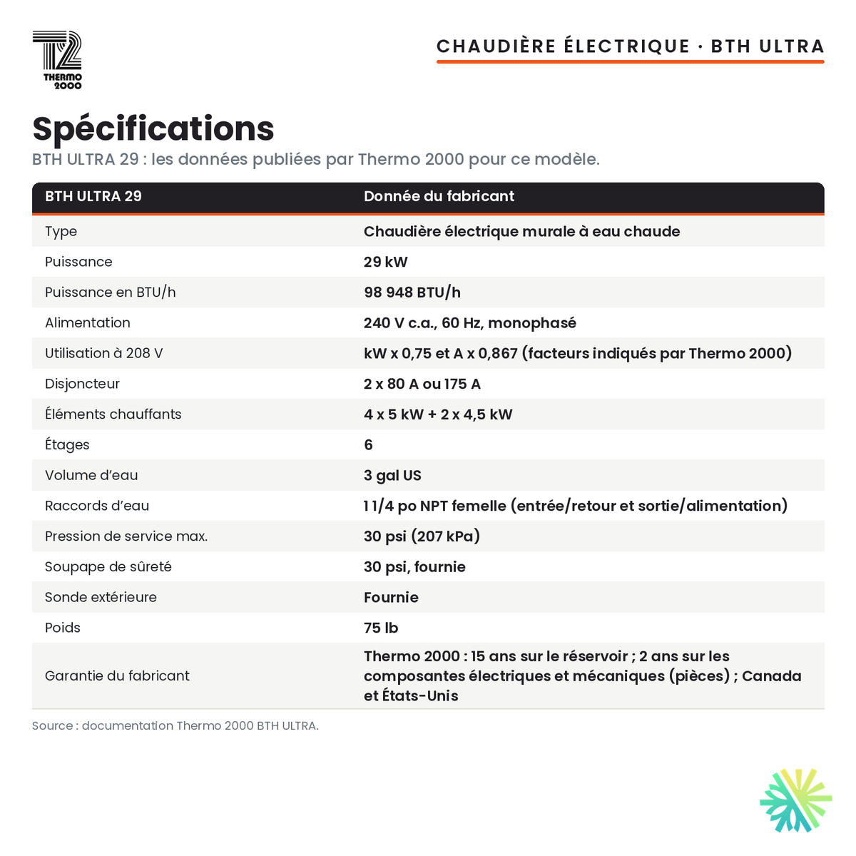 Spécifications de la chaudière électrique Thermo 2000 BTH ULTRA de 29 kW, 240 V monophasé