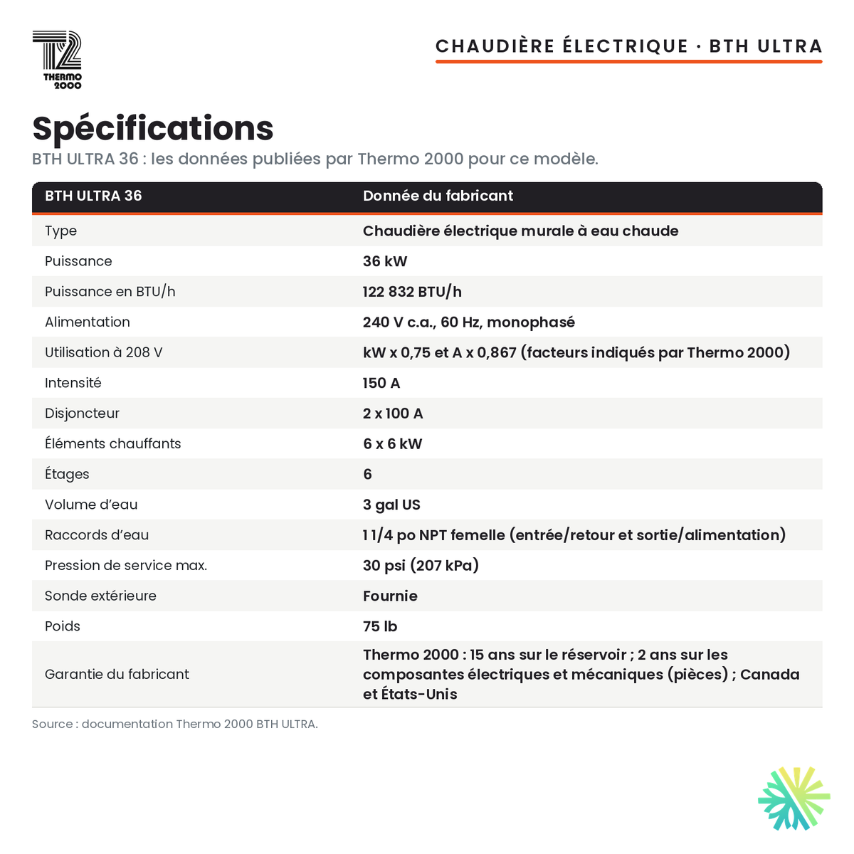 Spécifications de la chaudière électrique Thermo 2000 BTH ULTRA de 36 kW, 240 V monophasé