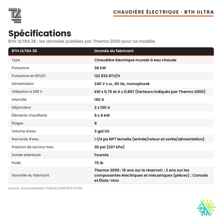 Spécifications de la chaudière électrique Thermo 2000 BTH ULTRA de 36 kW, 240 V monophasé