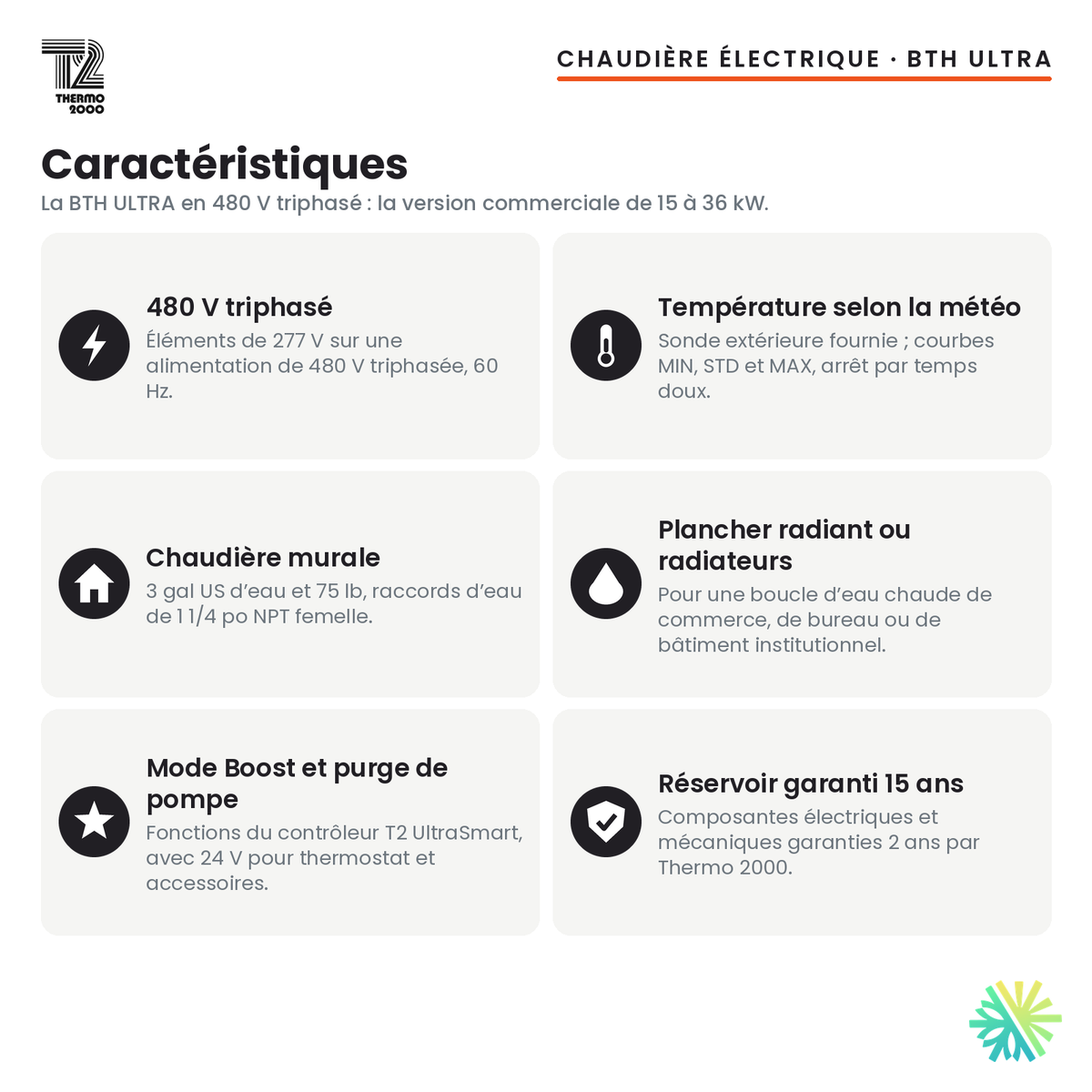 Caractéristiques de la chaudière électrique Thermo 2000 BTH ULTRA en 480 V