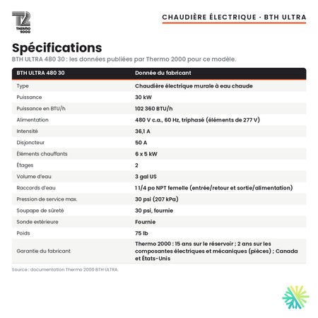 Spécifications de la chaudière électrique Thermo 2000 BTH ULTRA de 30 kW, 480 V triphasé