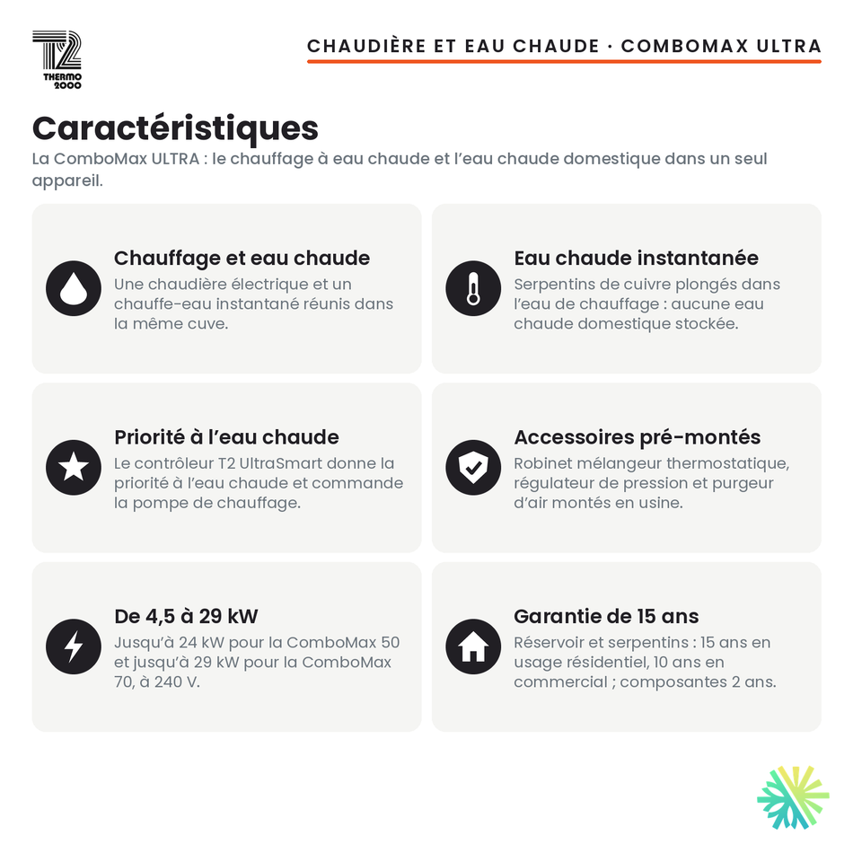 Caractéristiques de la chaudière électrique Thermo 2000 ComboMax ULTRA avec eau chaude intégrée