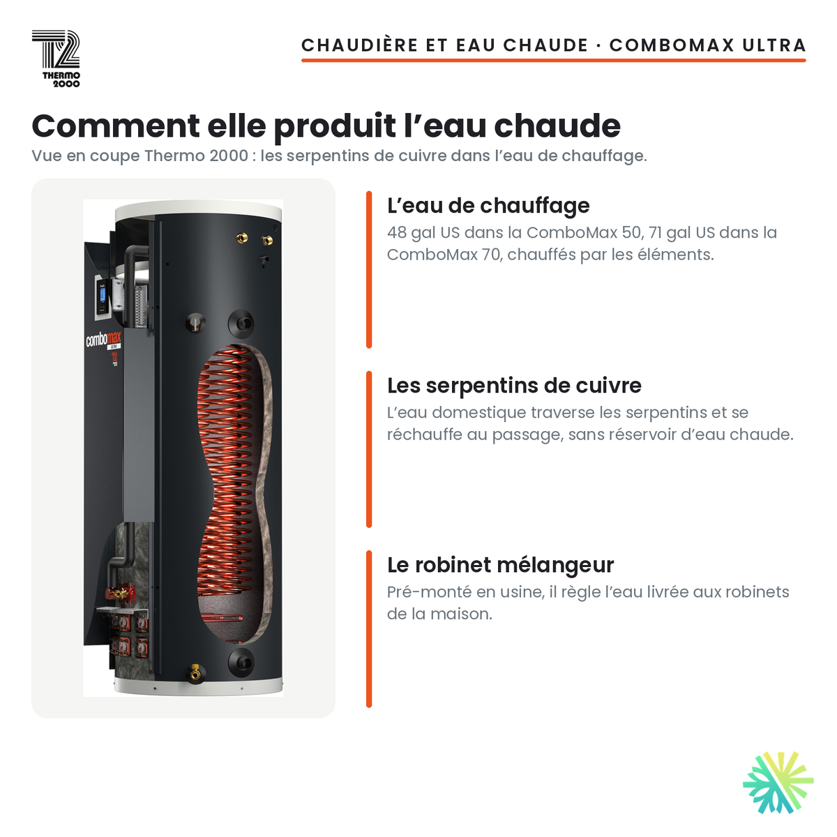 Vue en coupe de la chaudière électrique Thermo 2000 ComboMax ULTRA