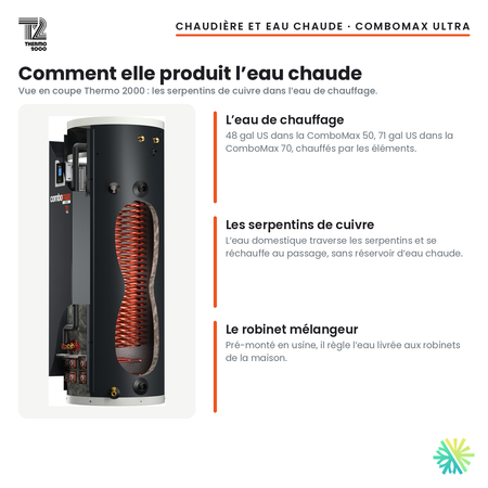 Vue en coupe de la chaudière électrique Thermo 2000 ComboMax ULTRA