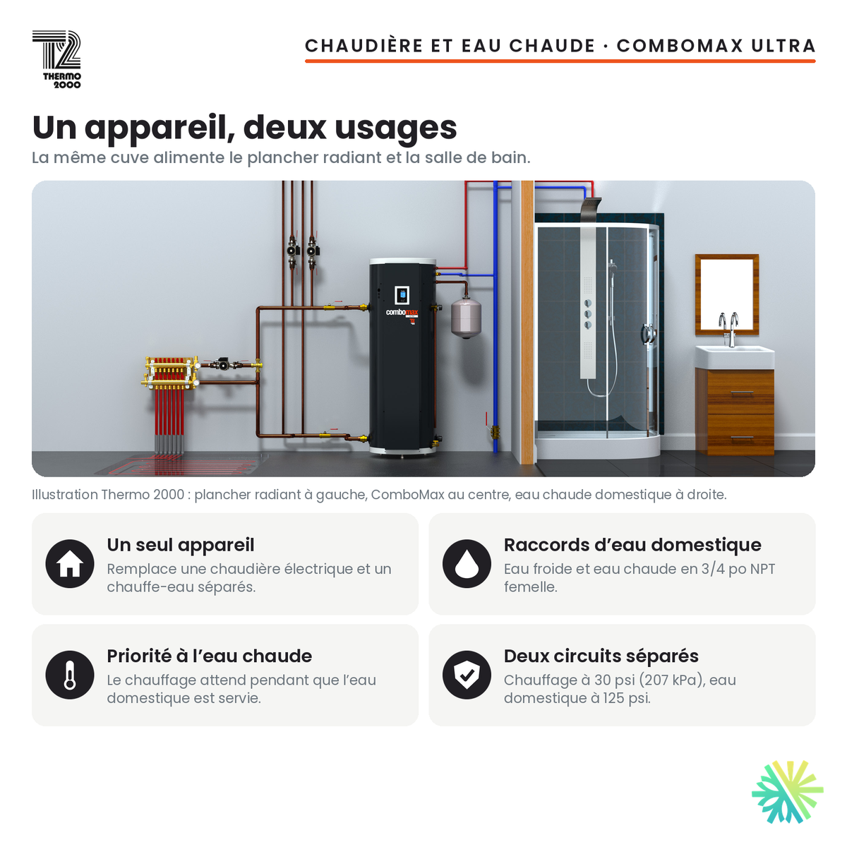 Chaudière électrique Thermo 2000 ComboMax ULTRA dans une maison