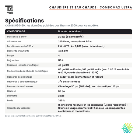 Spécifications de la chaudière électrique avec eau chaude intégrée Thermo 2000 ComboMax ULTRA 50 de 20 kW (48 gal US), 240 V monophasé