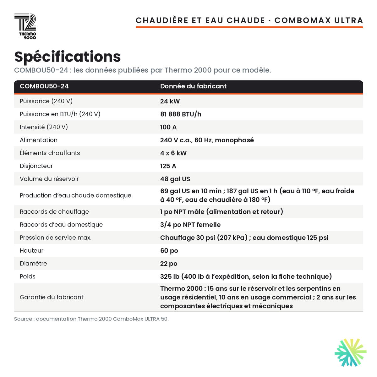 Spécifications de la chaudière électrique avec eau chaude intégrée Thermo 2000 ComboMax ULTRA 50 de 24 kW (48 gal US), 240 V monophasé