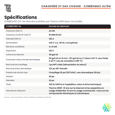 Spécifications de la chaudière électrique avec eau chaude intégrée Thermo 2000 ComboMax ULTRA 50 de 24 kW (48 gal US), 240 V monophasé