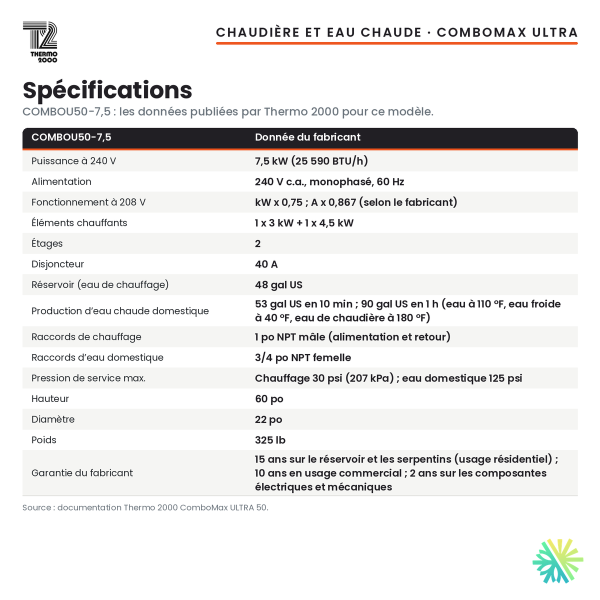 Spécifications de la chaudière électrique avec eau chaude intégrée Thermo 2000 ComboMax ULTRA 50 de 7,5 kW (48 gal US), 240 V monophasé