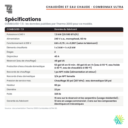 Spécifications de la chaudière électrique avec eau chaude intégrée Thermo 2000 ComboMax ULTRA 50 de 7,5 kW (48 gal US), 240 V monophasé