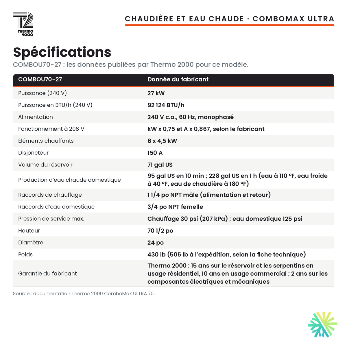 Spécifications de la chaudière électrique avec eau chaude intégrée Thermo 2000 ComboMax ULTRA 70 de 27 kW (71 gal US), 240 V monophasé